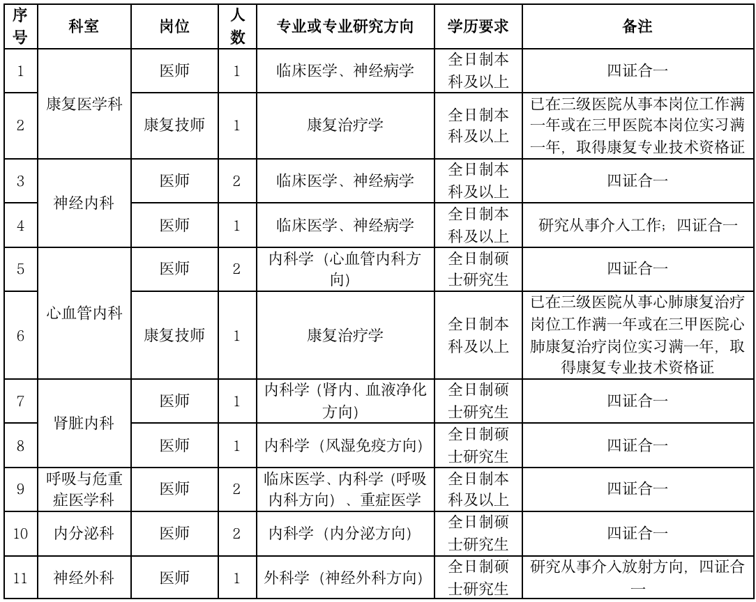 2022年洛陽(yáng)市第一人民醫(yī)院招聘59人公告圖1