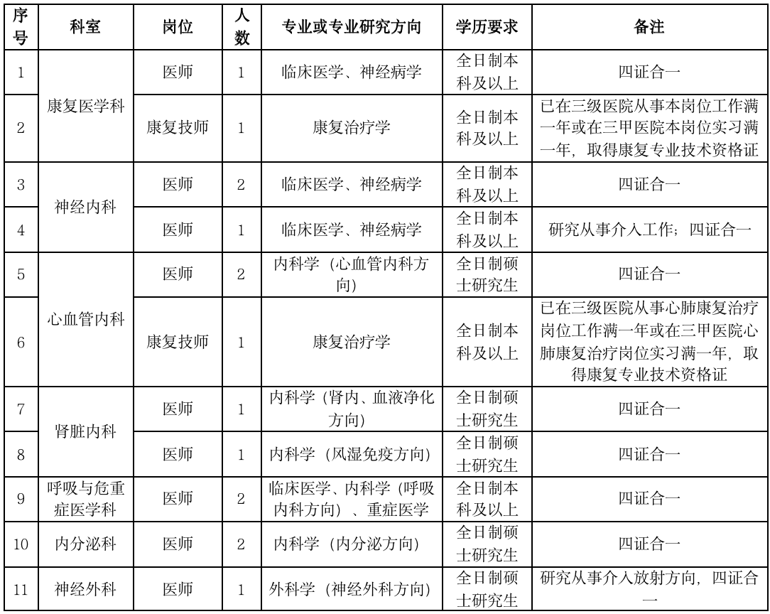 2022年洛阳市第一人民医院招聘59人公告图1