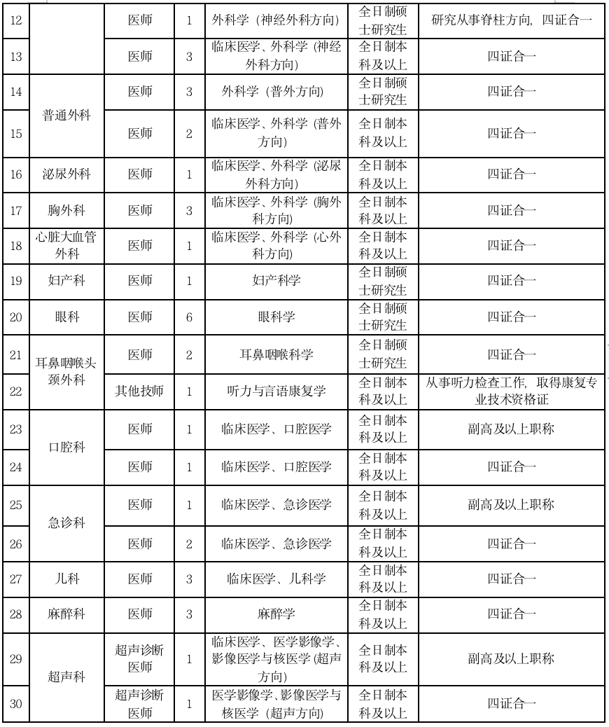 2022年洛陽(yáng)市第一人民醫(yī)院招聘59人公告圖2