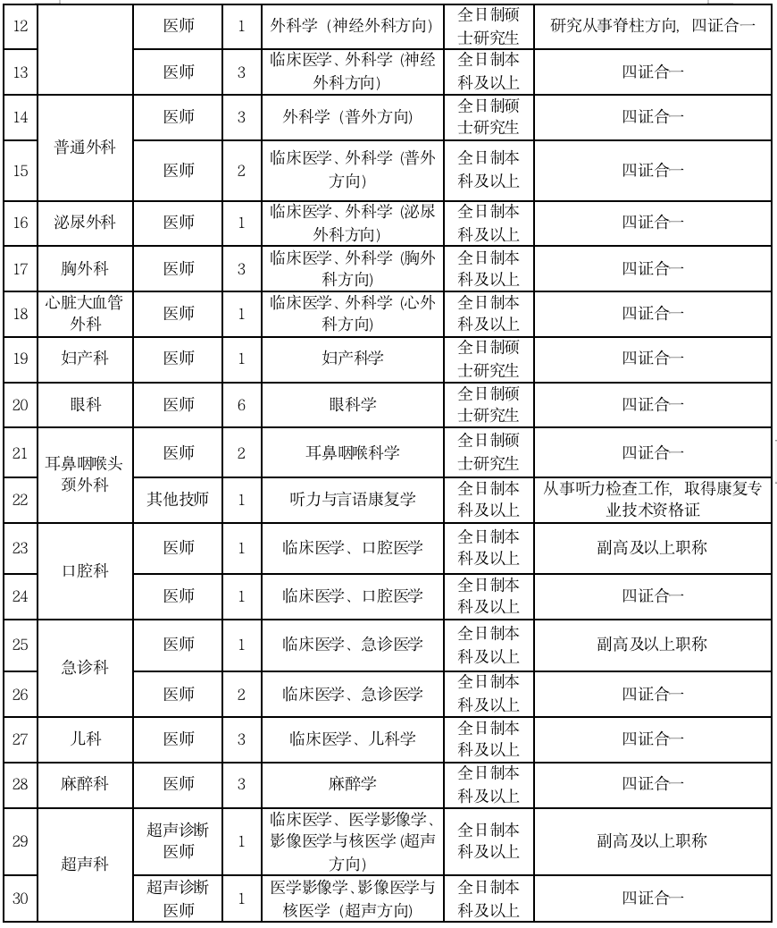 2022年洛阳市第一人民医院招聘59人公告