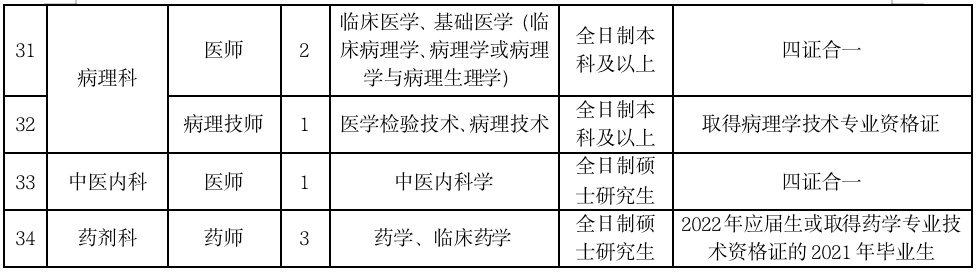 2022年洛陽(yáng)市第一人民醫(yī)院招聘59人公告圖3
