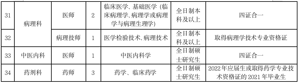 2022年洛阳市第一人民医院招聘59人公告图3